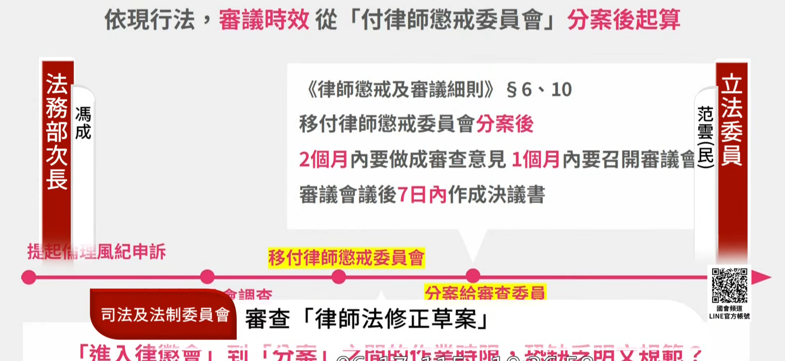 立法院司法及法制委員會審查法案　強化防詐騙與洗錢防制機制
