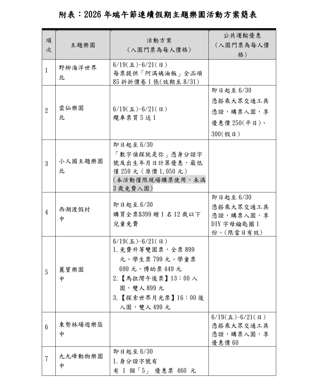 粽夏端午樂園大解密！ 全臺主題樂園祭「對號5元、水陸升等」超殺優惠