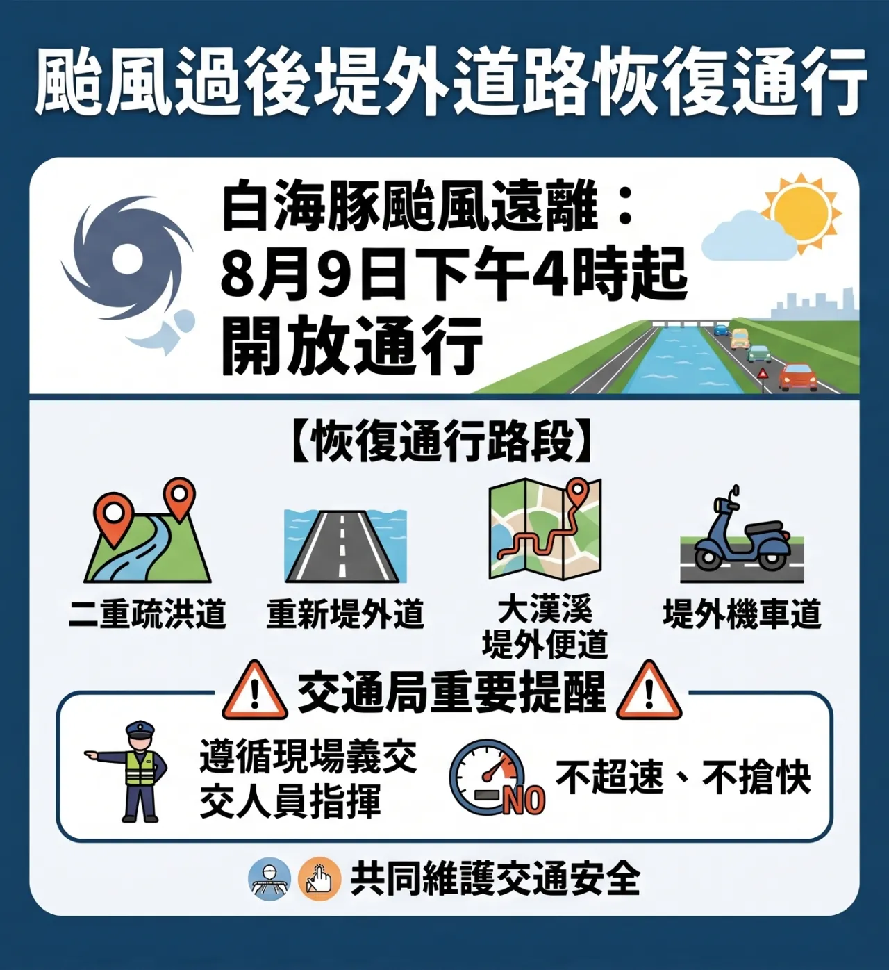 白海豚颱風遠離 二重疏洪道等堤外道路預定8月9日下午4時恢復通行