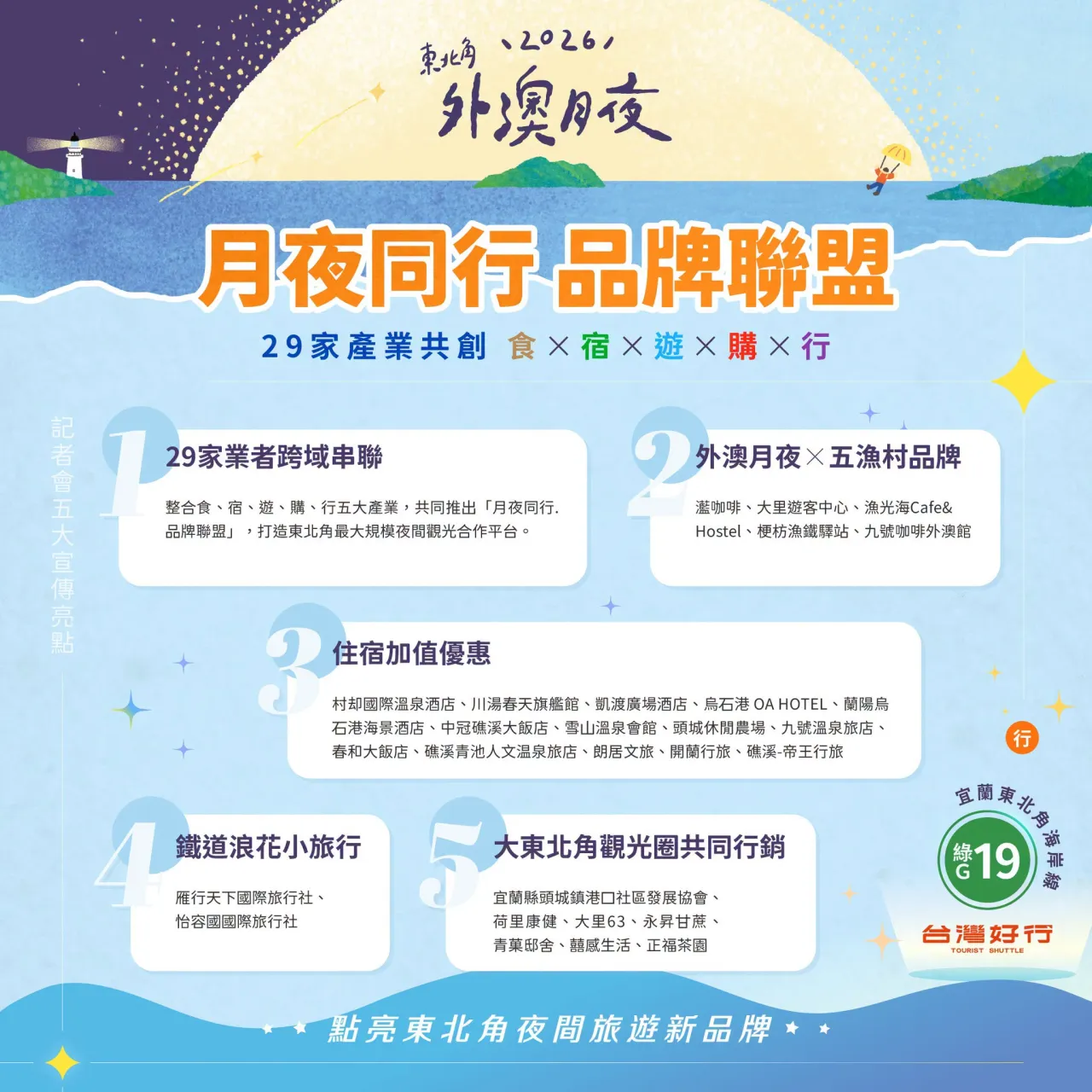 2026東北角外澳月夜」8月22日至23日宜蘭外澳沙灘盛大登場