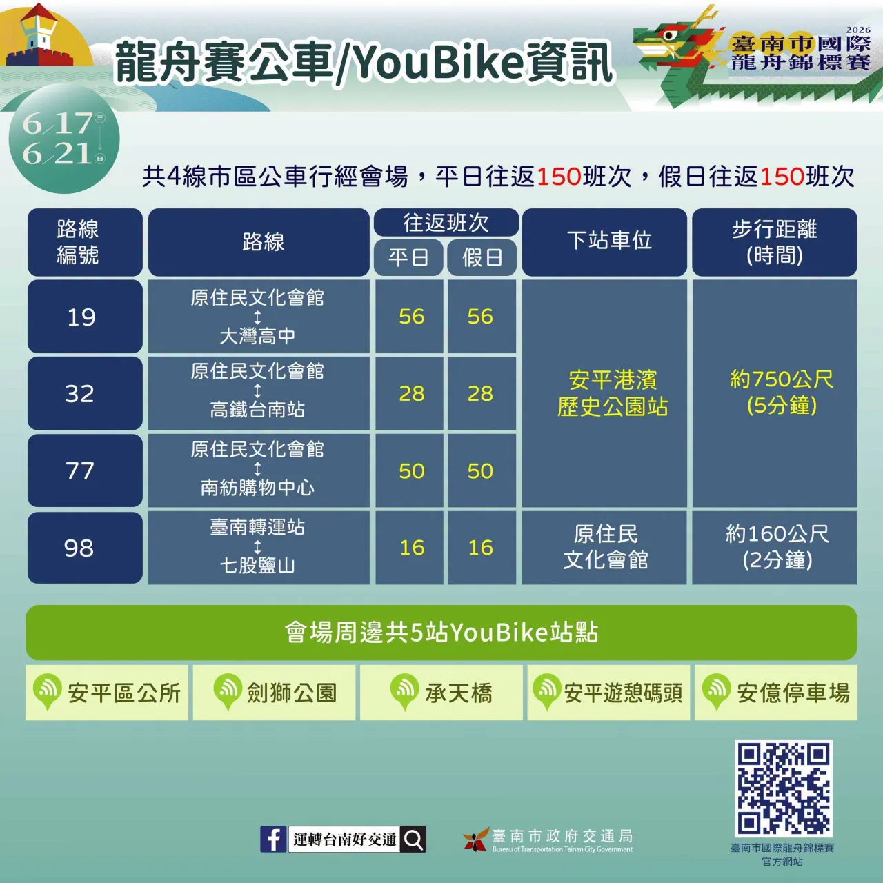 【2026臺南市國際龍舟錦標賽即將舉行 第四分局規劃警民力投入交管與安維工作】 圖1